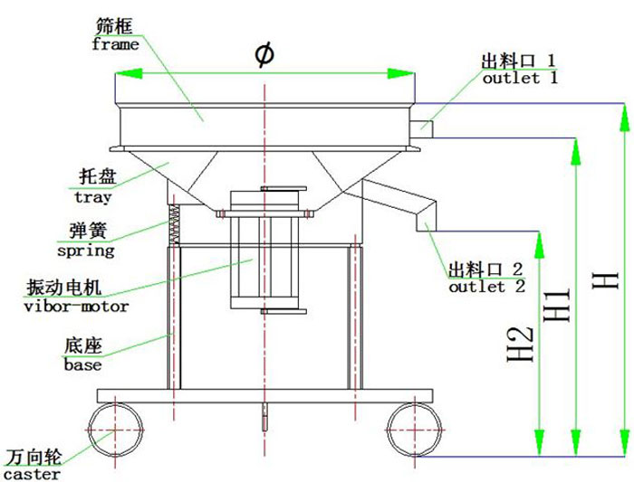GPS高頻篩結(jié)構(gòu)圖 GPS高頻篩結(jié)構(gòu)圖